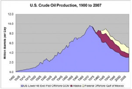 Source: Energy Information Administration, Petroleum Navigator. Source data.